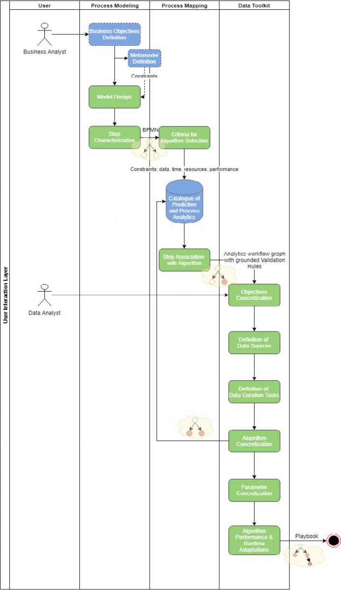 D2.6 - Conceptual model and Reference architecture - III | BigDataStack